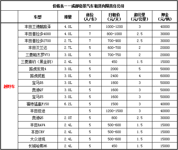 成都租車價(jià)格表及押金（越野車）