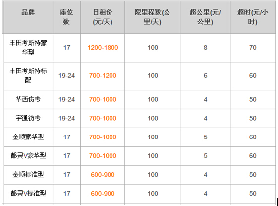 最新成都中巴車出租價(jià)格表